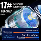 Tyre Air Inflator Pump for Car & Bike