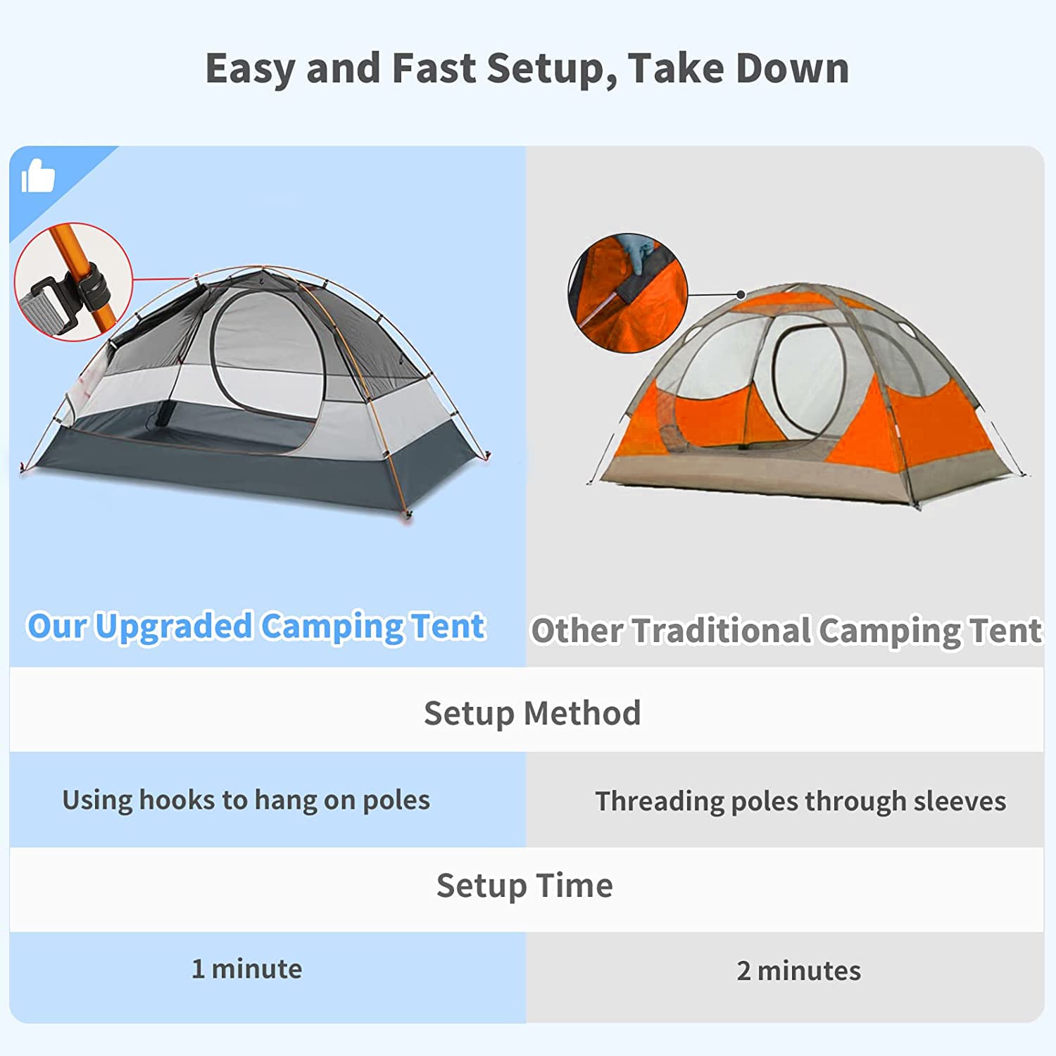 100% Waterproof Tent with Aluminum Pole